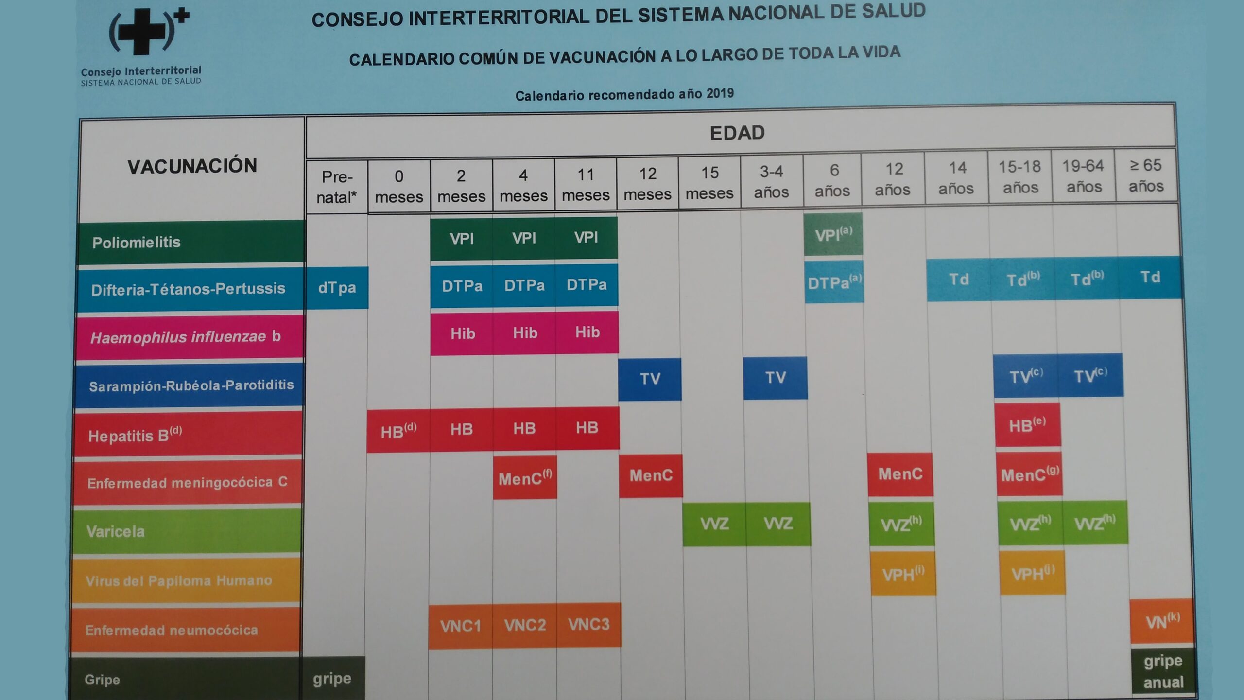 Calendario de vacunas para toda la vida aprobado por Sanidad y las autonomías